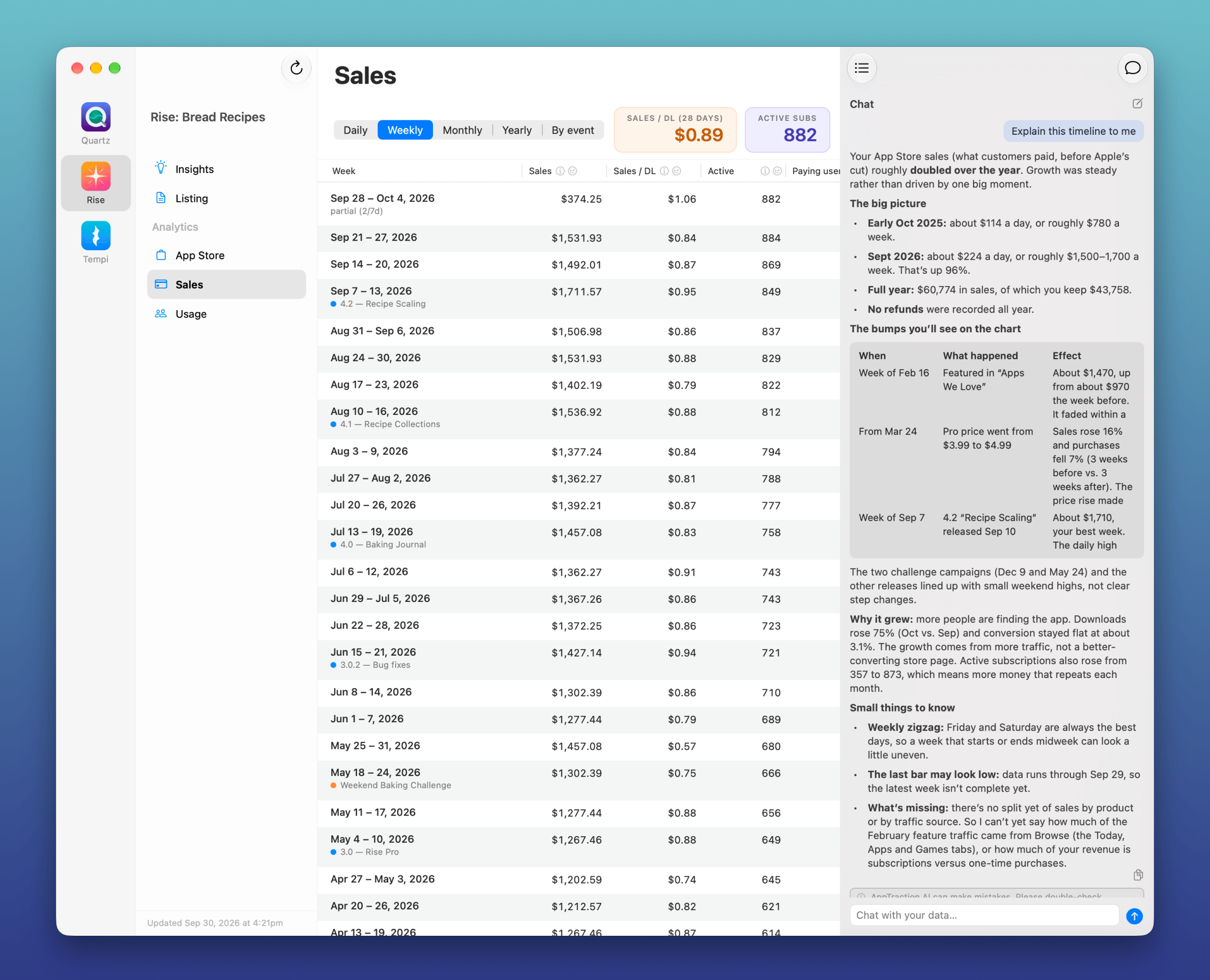 Weekly sales table next to an AI chat explaining the sales timeline