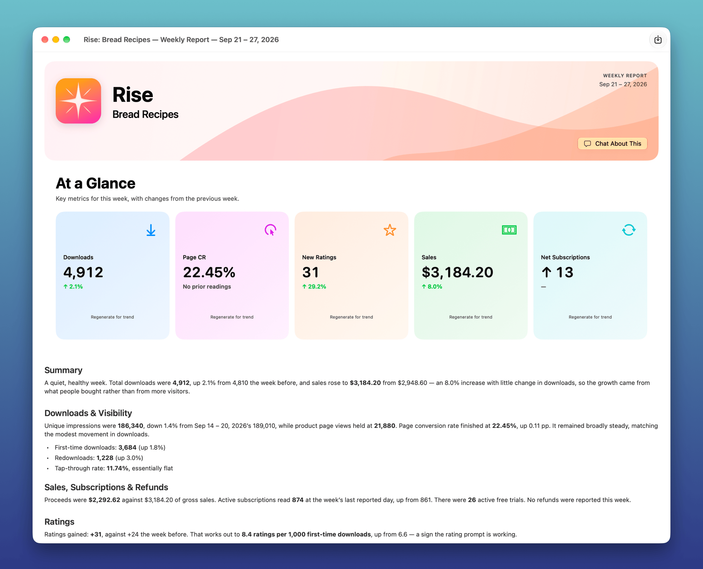 Weekly report with downloads, conversion, ratings, sales, and subscriptions at a glance