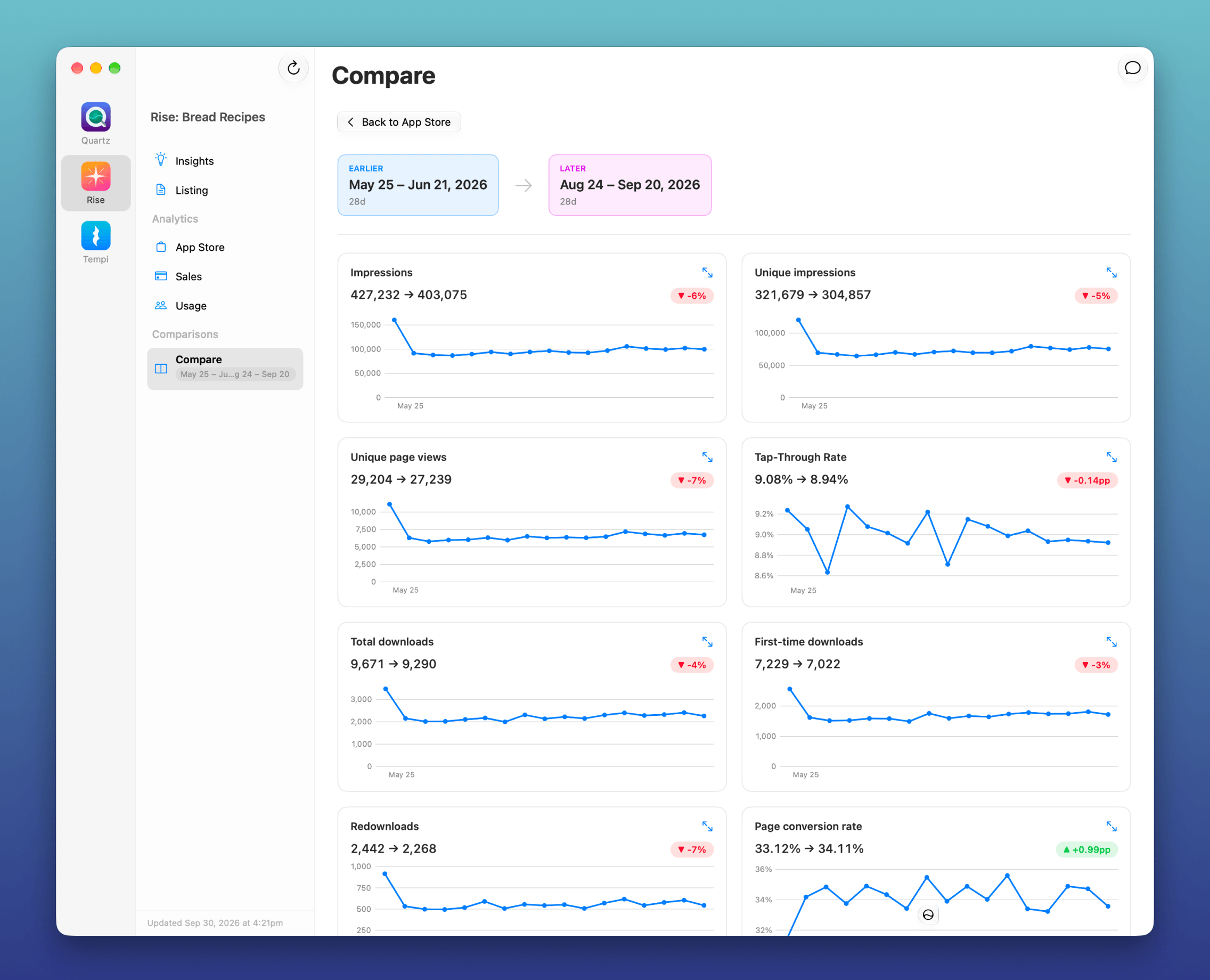 Compare screen showing two date ranges side by side across App Store metrics